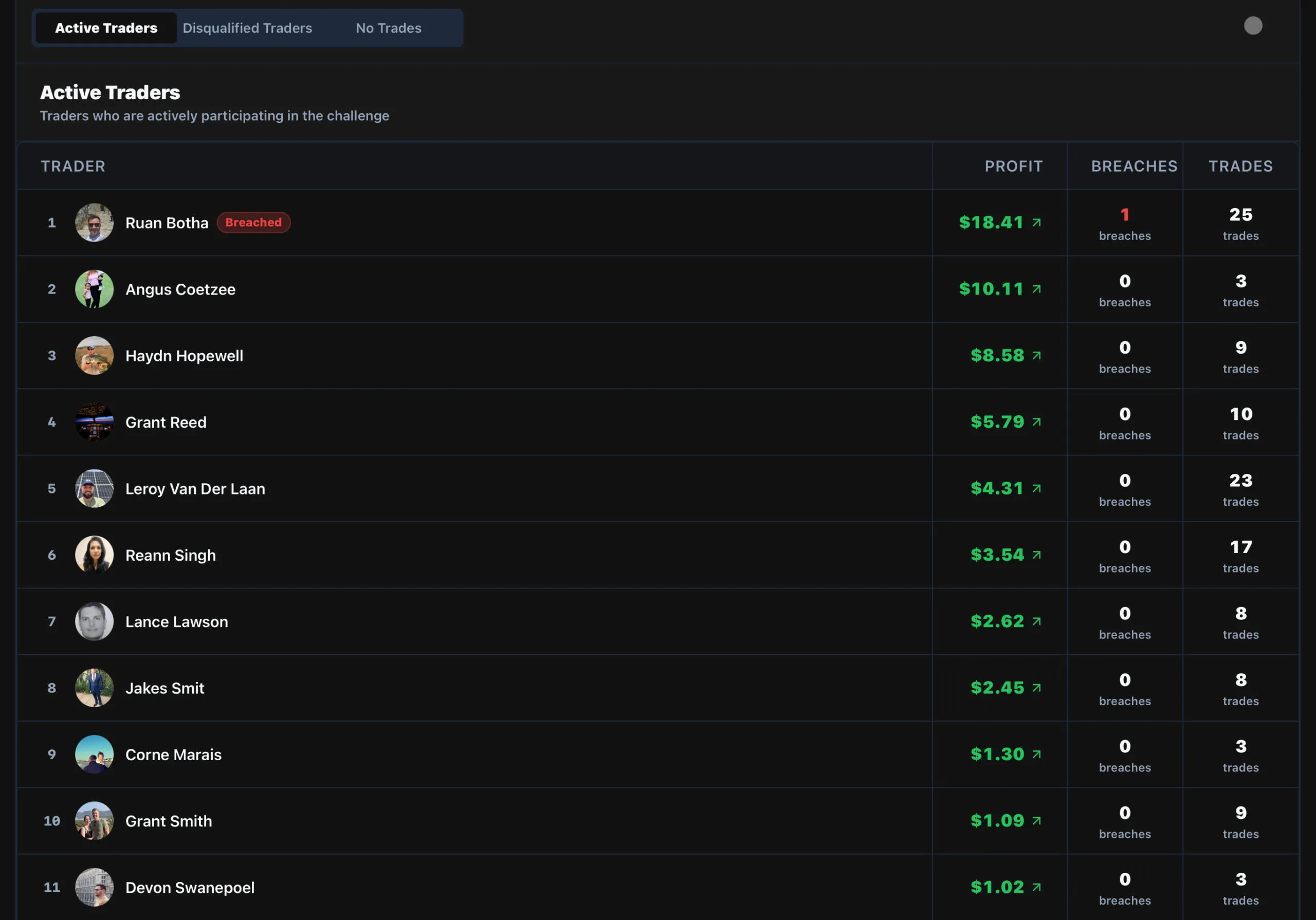 The Leaderboard View — transparency meets accountability